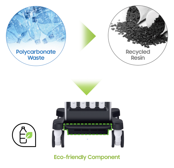 Polycarbonate Waste → Recycled Resin → Eco-friendly Component